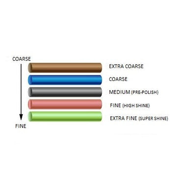 Grit color guide for Eveflex polishers ranging from extra coarse (brown) to extra fine (light green).