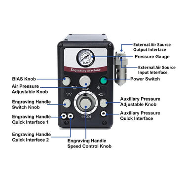 Labeled front panel diagram for GraverMax G8 pneumatic engraver showing knobs, ports, and switch.